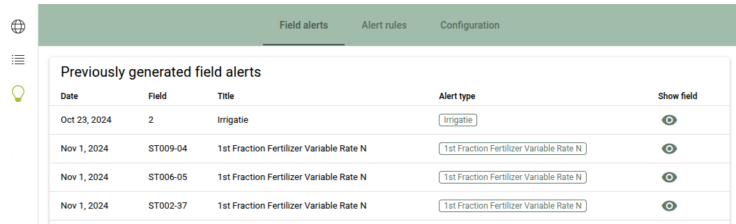 Field alerts