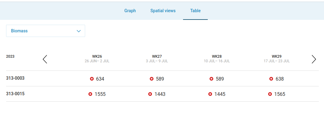 Field comparison table