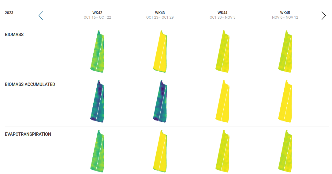 Field detail page - notes